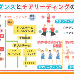チアダンスとチアリーディングの違い