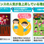 チアダンスの人気が急上昇している理由は・・・