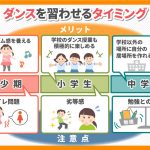 ダンスは何歳から習わせる？おすすめのタイミングを解説